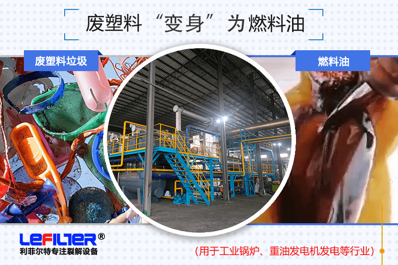 废塑料炼油要解决结焦问题吗？