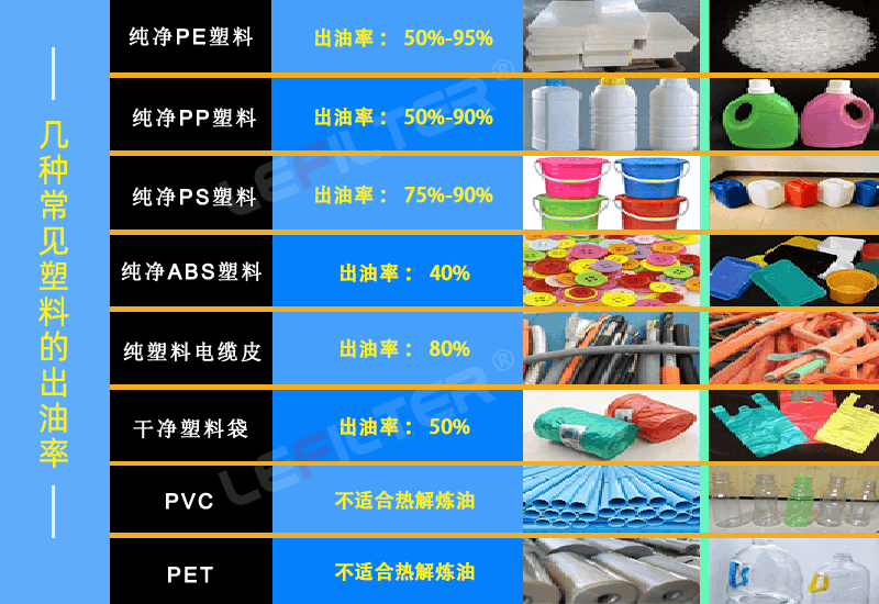 废塑料可以炼油吗？哪些废塑料可以炼油？