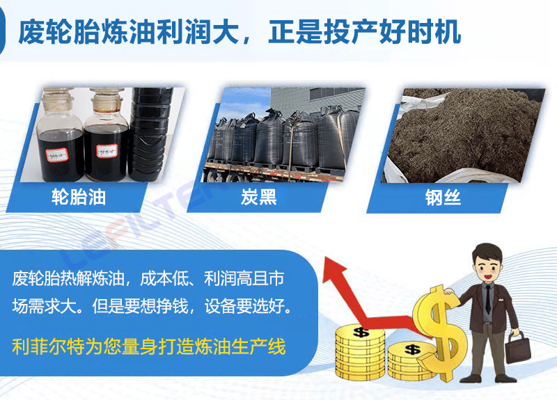 废旧轮胎炼油利润大还是再生胶利润大？