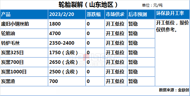 废旧轮胎炼油这一行怎么样？