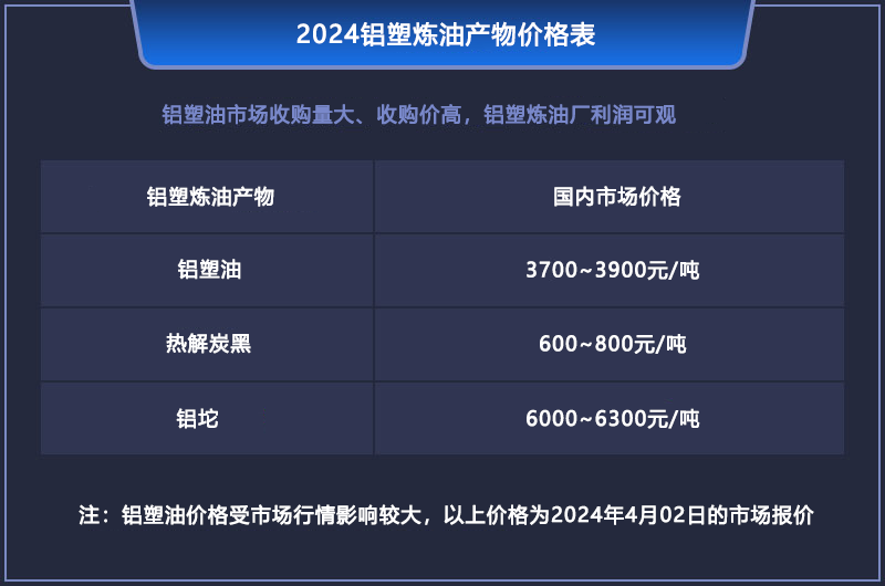铝塑炼油