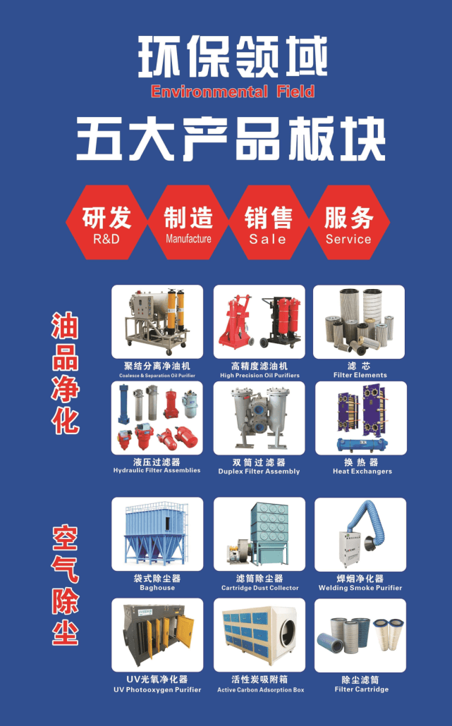 利菲尔特五大产品板块 (2)