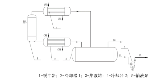 废轮胎炼油设备分油冷却系统技术改造图