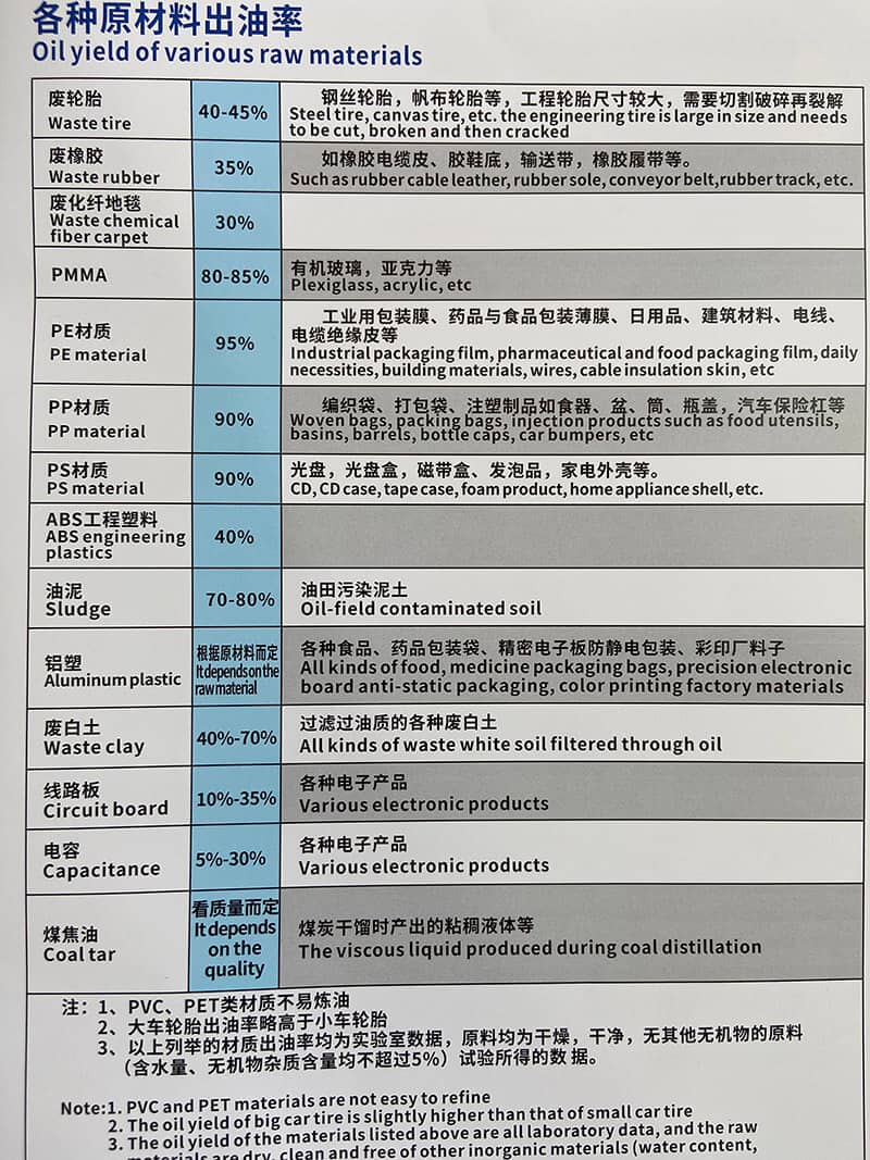 各种原材料出油率