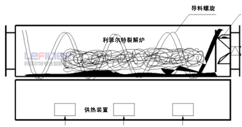 废旧轮胎炼油