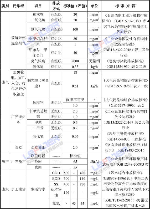 废旧轮胎炼油