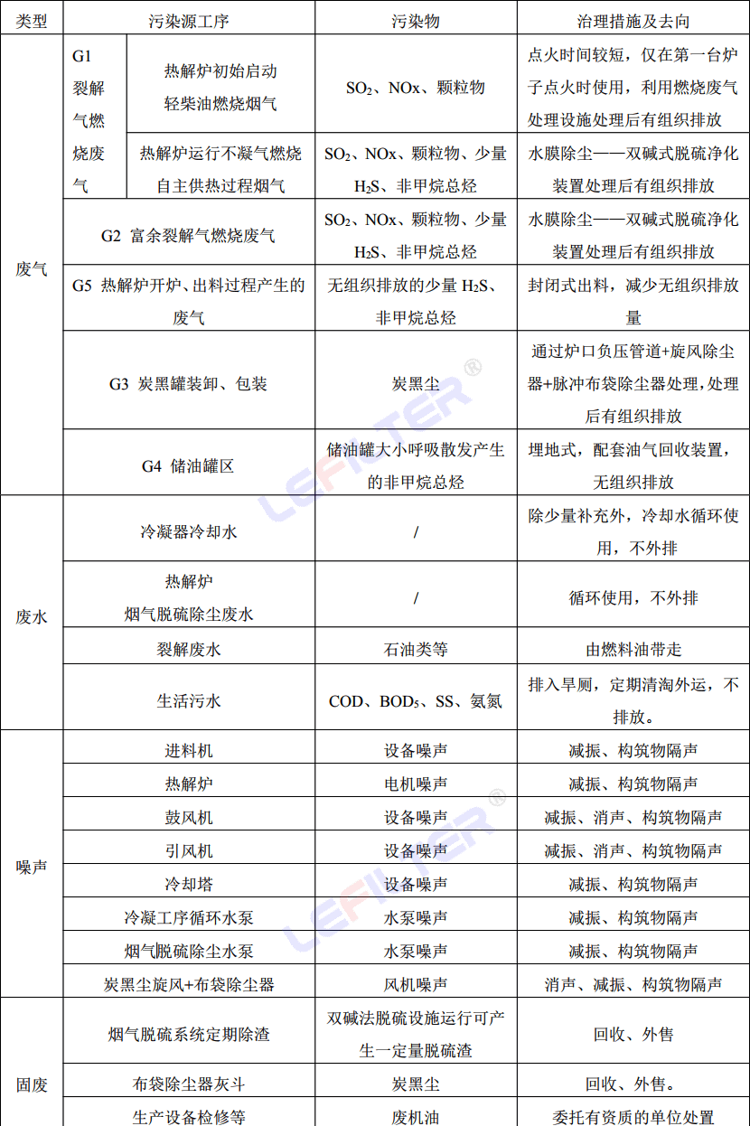 废旧轮胎炼油厂